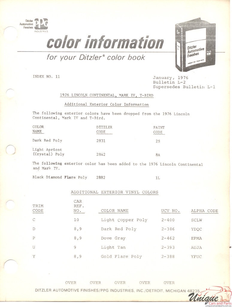1976 Lincoln Paint Charts PPG 2